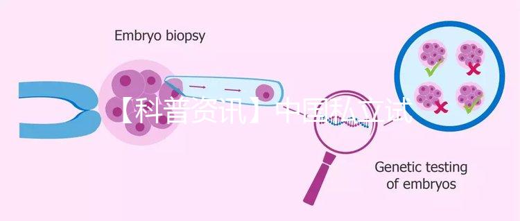 【科普資訊】中國私立試管醫院都是哪些？