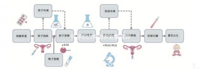 懷孕后白帶增多發(fā)黃有異味，警惕與3大原因有關(guān)